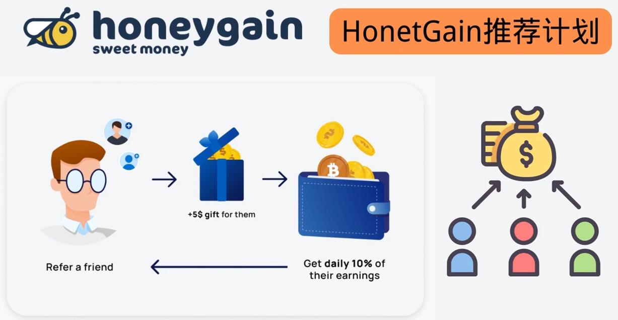 简单的赚钱项目Honeygain挂机赚钱，只需每天打开电脑，就可以轻松赚美元了插图