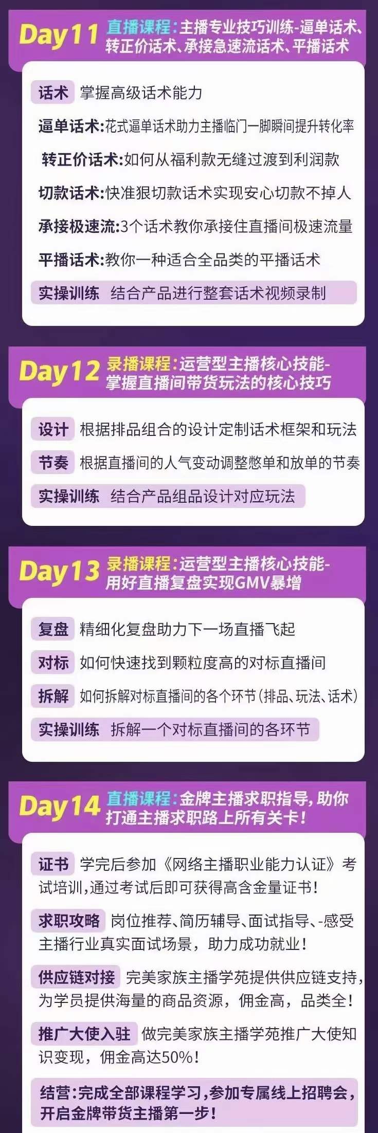 完美家族·金牌主播实战进阶营 普通人也能快速变身金牌带货主播 (价值3980)插图4