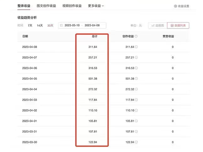 AI智能变现实操训练营：普通人利用AI赚钱 月收益数万元（全套课程+文档）插图1