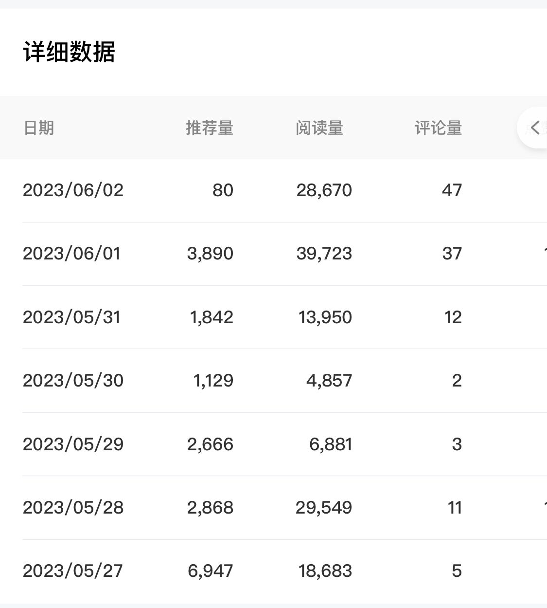 百家号长期项目，简单复制粘贴，小白可做插图1