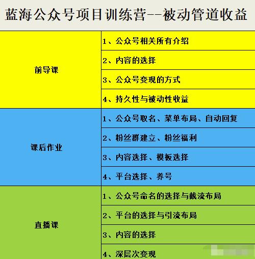 蓝海公众号项目训练营，手把手教你实操运营公众号和小程序变现插图1