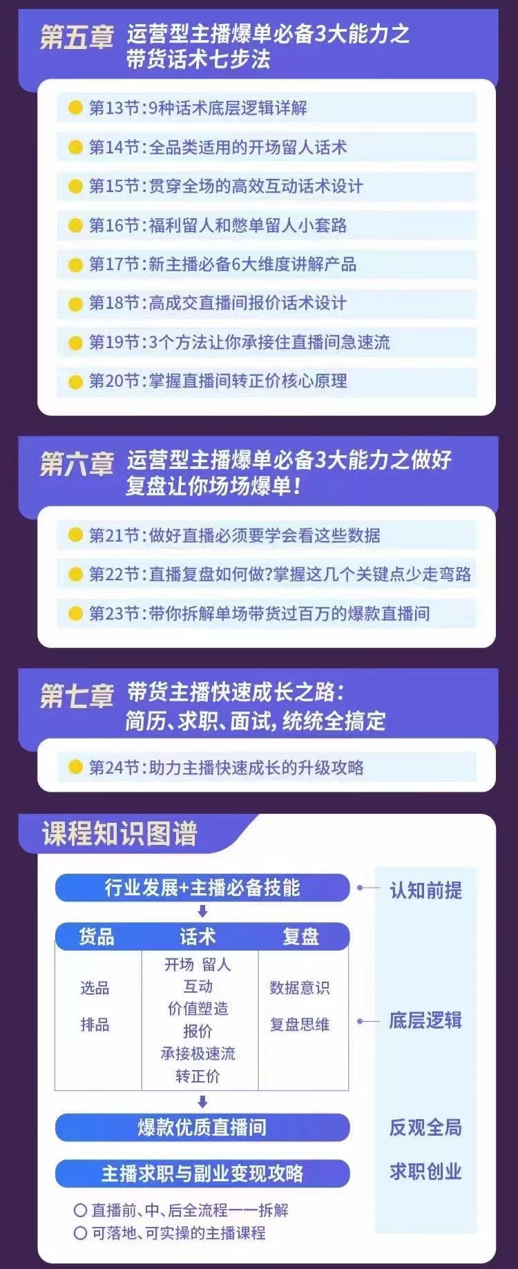 0基础带货主播创造营：手把手带你从0-1做带货主播，教你场场爆单！插图2