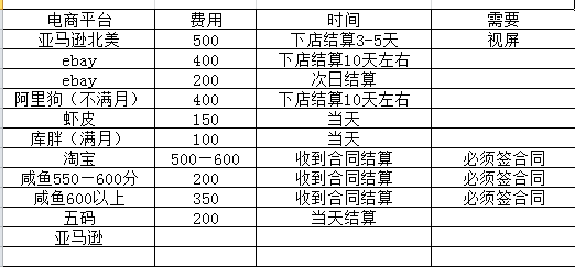 【高端精品】海外电商注册项目，简单操作免费白嫖10000+插图1