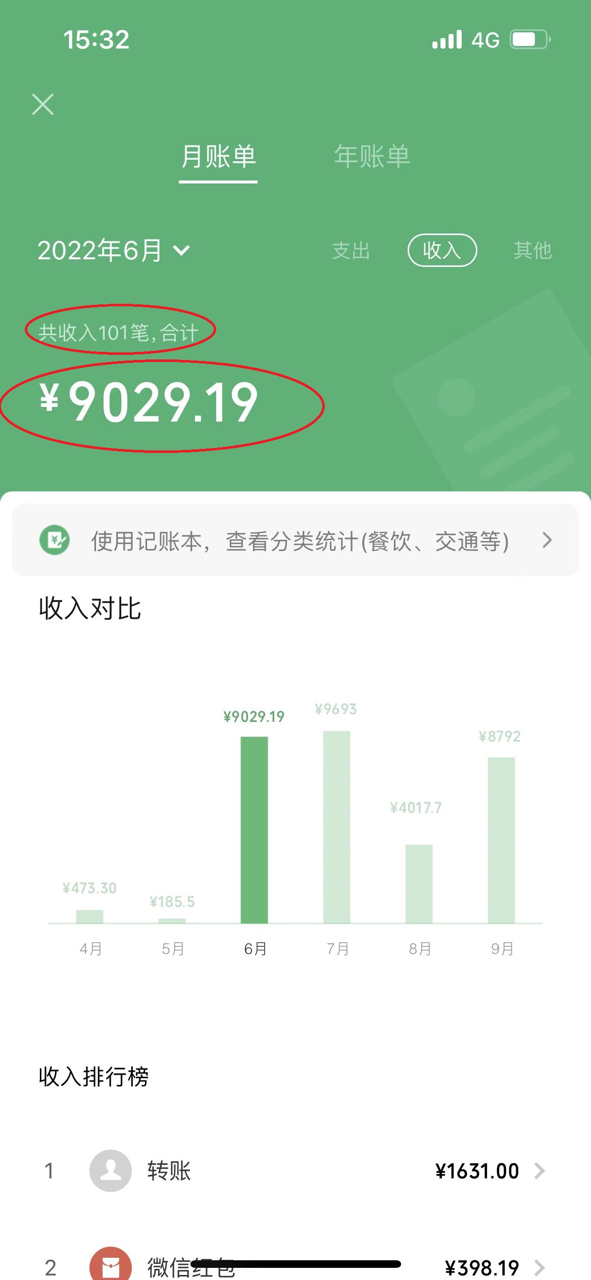 一篇文章让我躺赚5000多元，小白零成本复制粘贴一样可以月入5000+插图1