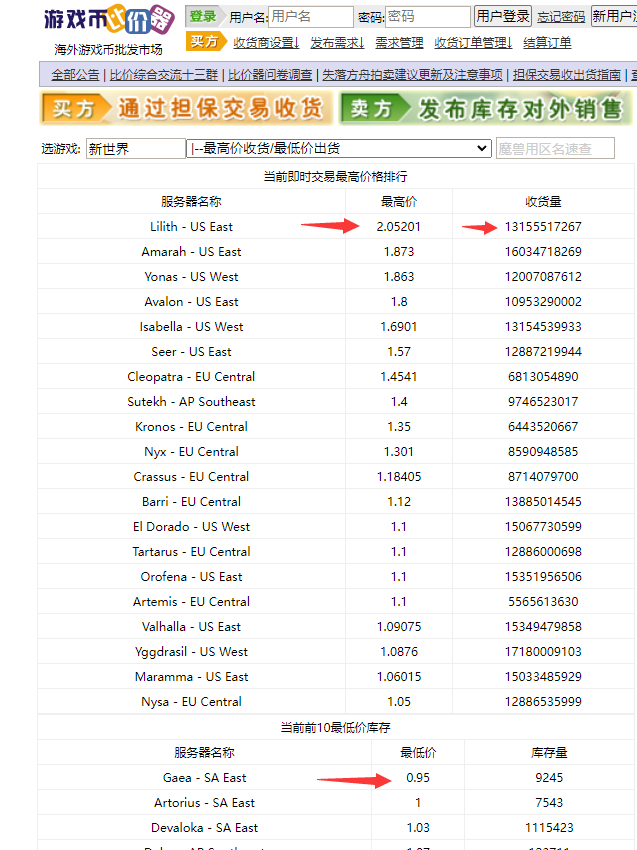 【游戏搬砖】New World 新世界游戏搬砖项目，单号日入100+【详细操作教程】插图1