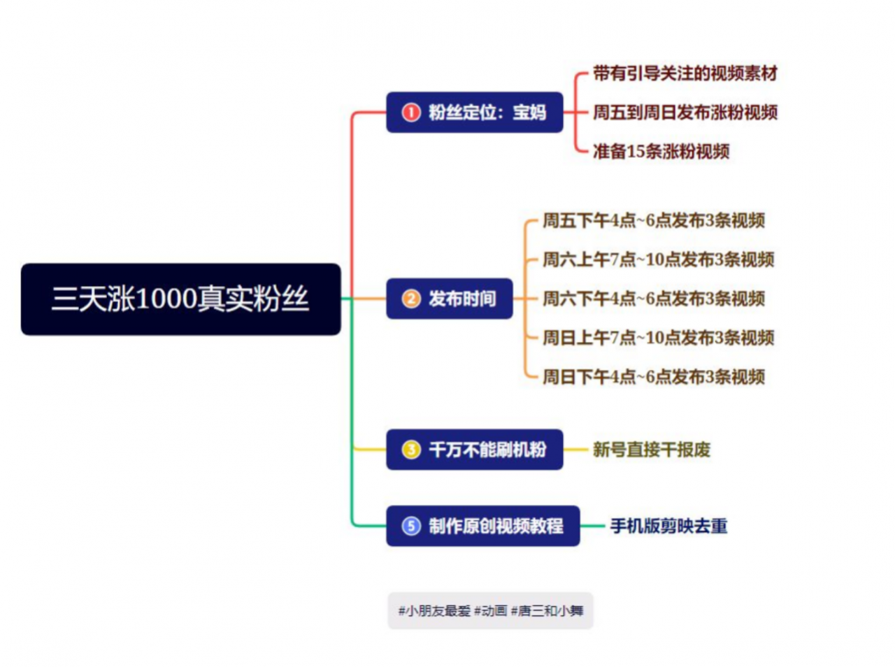 抖音快手三天起号涨粉1000宝妈粉丝的核心方法【详细玩法教程】插图