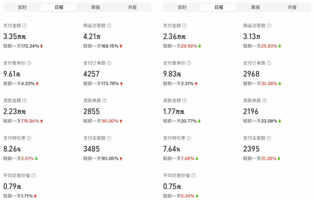 外面卖2980的拼多多原神虚拟帐号项目：卖原神游戏号5天赚了2万插图3