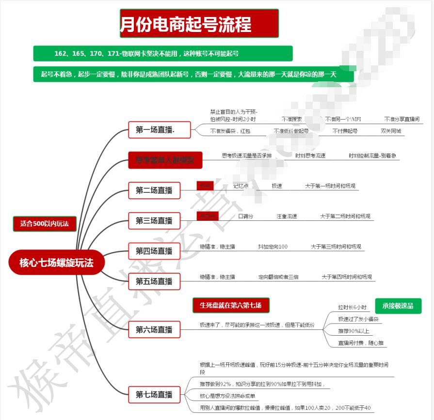 2022猴帝价值1600线上课，8月18-20号0粉0作品正价起号插图1