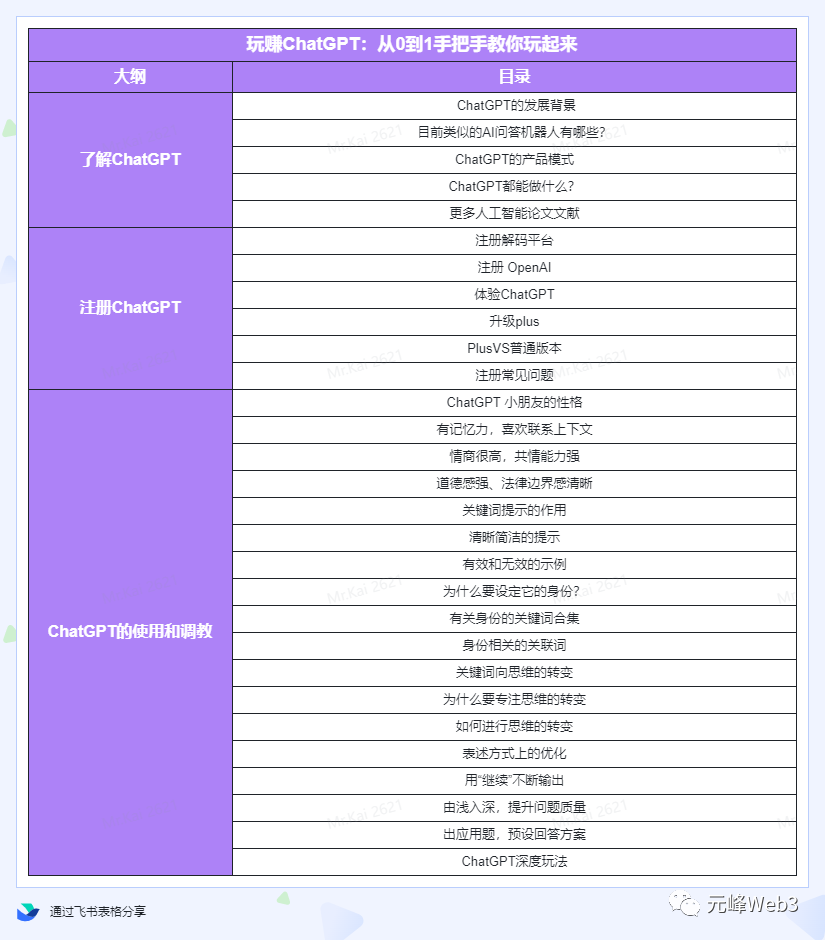 玩赚ChatGPT社群：听说ChatGPT可以用来搞钱？从0到1保姆级教程插图3