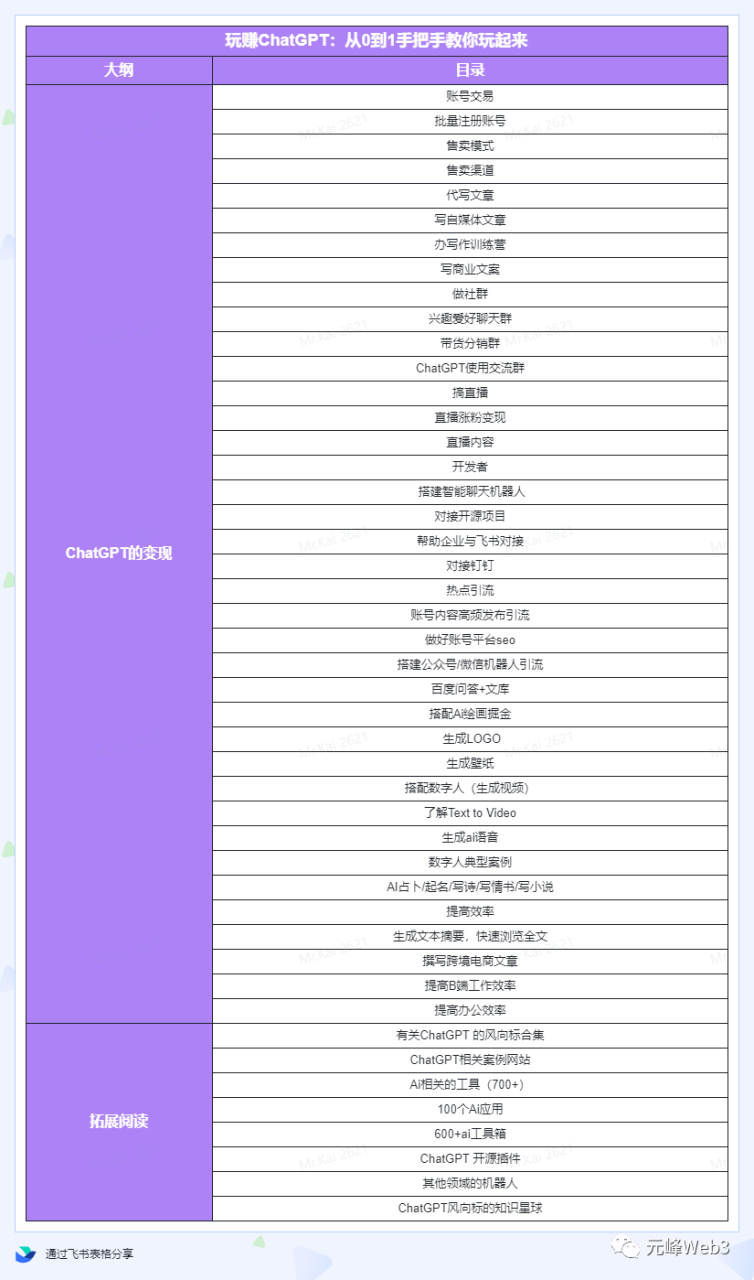 玩赚ChatGPT社群：听说ChatGPT可以用来搞钱？从0到1保姆级教程插图4