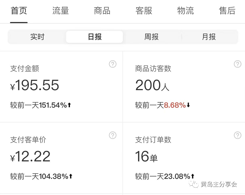 黄岛主《拼夕夕虚拟项目陪跑训练营》单店日收益100-200 独家选品思路与运营插图4