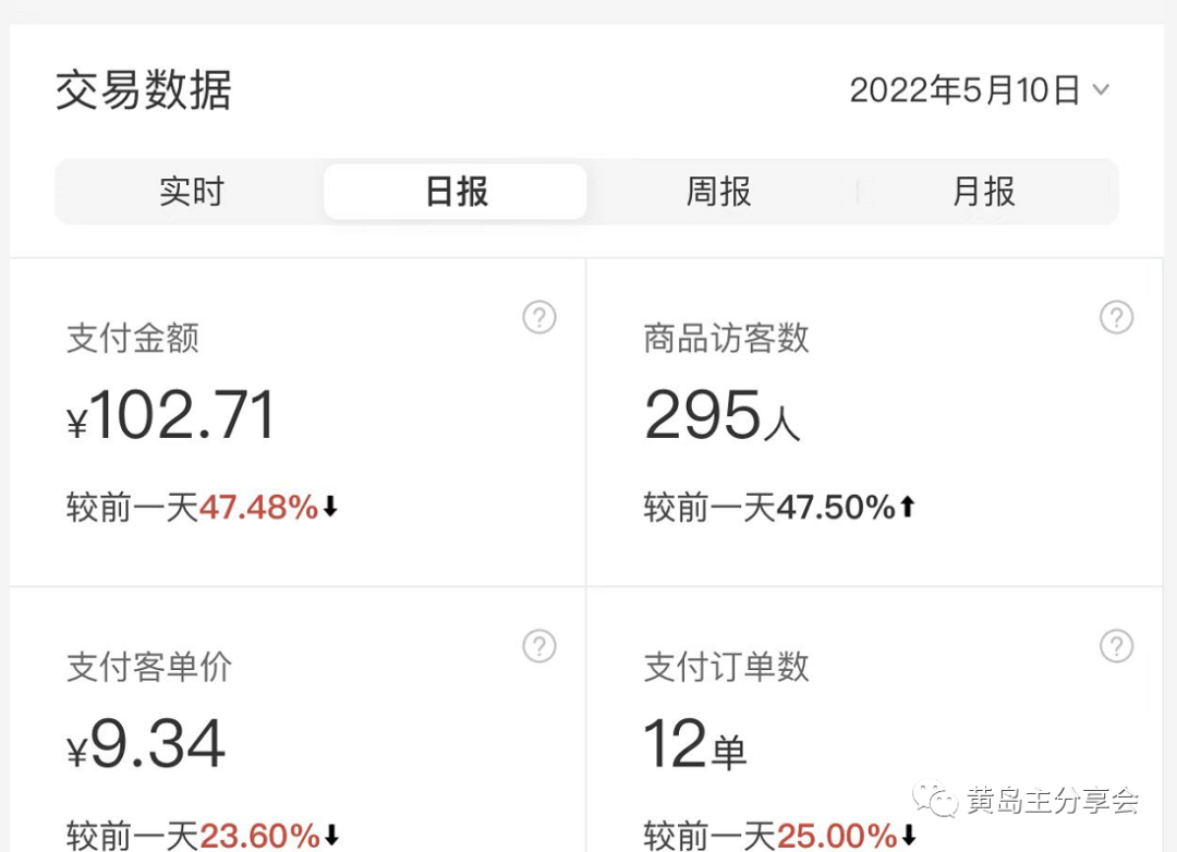 黄岛主《拼夕夕虚拟项目陪跑训练营》单店日收益100-200 独家选品思路与运营插图5