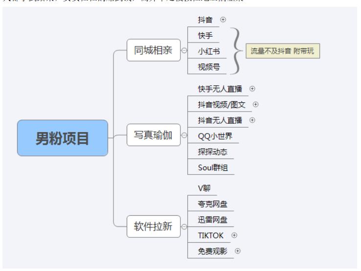 【男粉落地项目】0基础玩转男粉短视频转私域日产500+2023男粉高客单价实操插图4