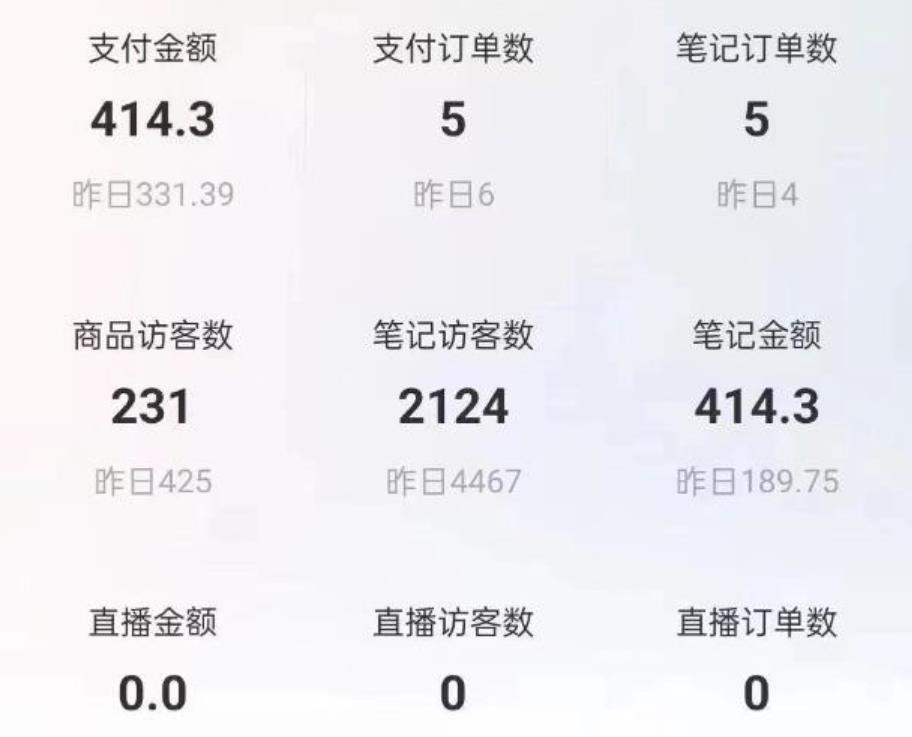 小红书图文带货项目，副业或者全职在家做都可以，月入2万＋超级红利插图1