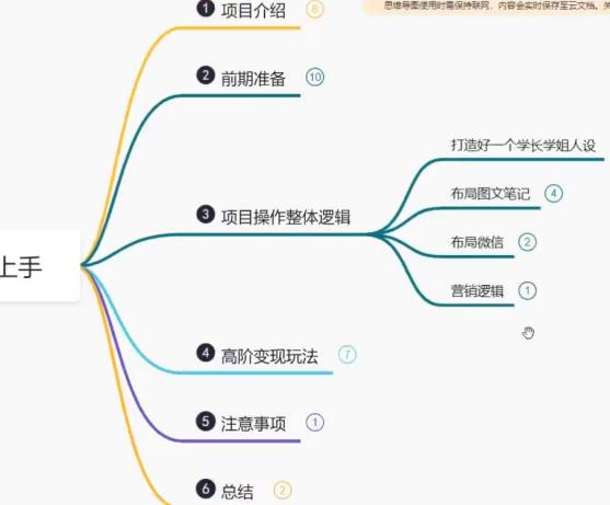 鸿铭网创88计之第十二计：重磅流出，最新小红书卖考研资料高阶玩法，保姆级教程，带你日入300+插图2