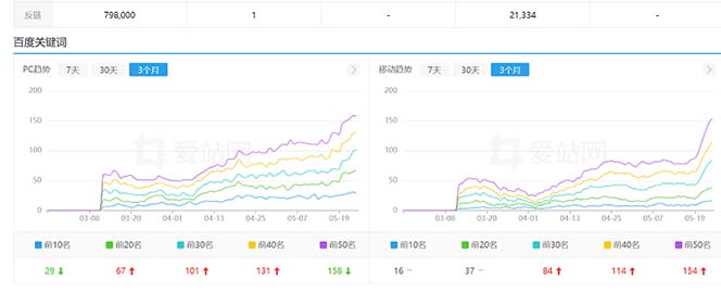 利用chatgpt操作网站SEO排名优化技术：实战效果相当不错（5节视频课）插图1