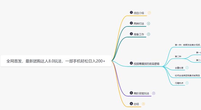 鸿铭网创88计之第十三计：最新抖音团购达人8.0高阶玩法，一部手机单日变现200+【教程+工具】插图2