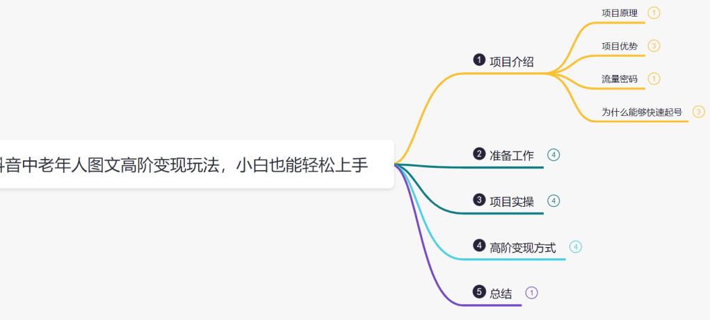 鸿铭网创88计之第十四计：最新抖音中老年人图文高阶变现玩法，小白也能轻松上手插图2