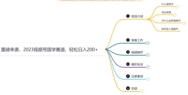 鸿铭网创88计之第十五计：视频号国学赛道蓝海项目，小白宝妈轻松上手插图2