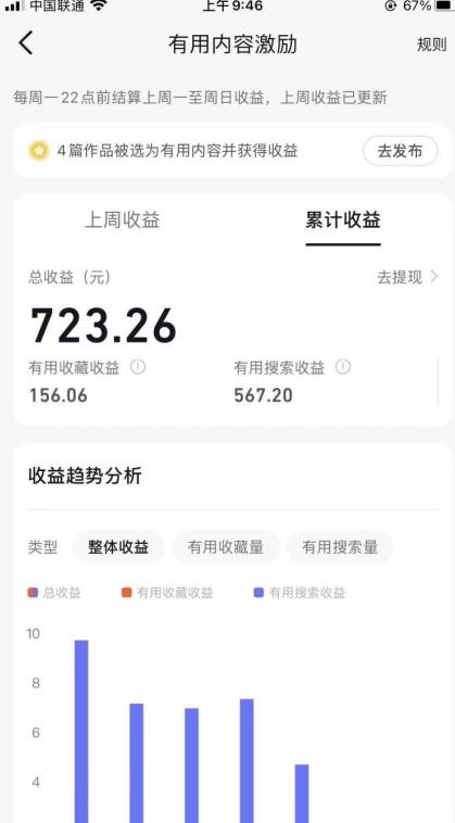 鸿铭网创88计之第十八计：支付宝创作者分成计划，每天操作一小时也能让你月入3000+插图1