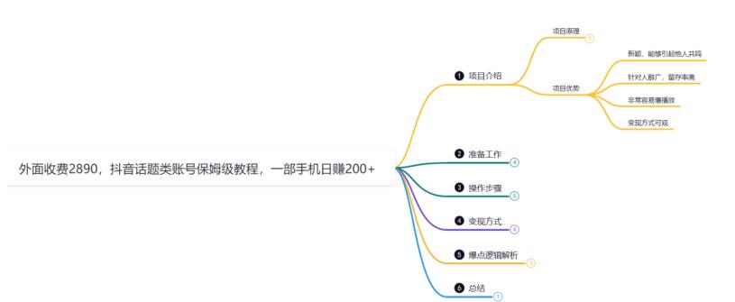 鸿铭网创88计之第十九计：外面收费2890的抖音话题类账号保姆级教程，一部手机日赚200+插图2