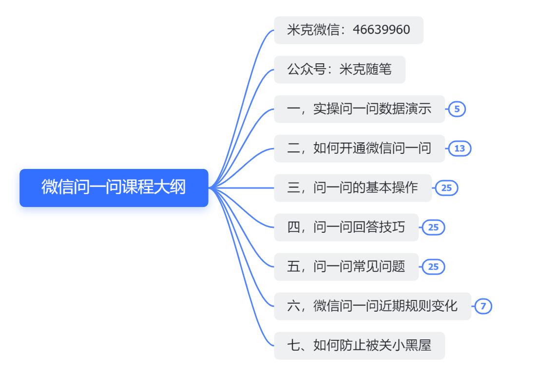 微信问一问实操引流教程，20分钟引流80+，日引流1000+插图1