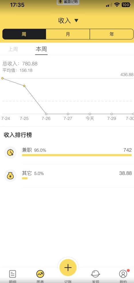 蓝海项目照片修复，轻松日入500+，小白可做无门槛暴力变现【揭秘】插图1