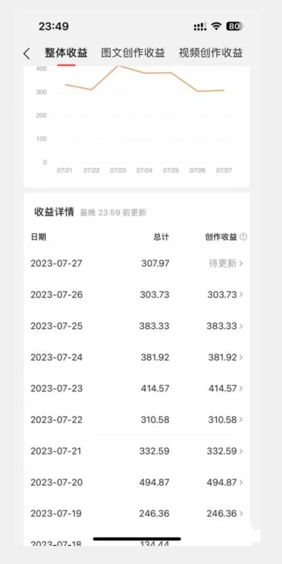 美女头像号最新玩法，适合零基础小白，单日收益500+【揭秘】插图1