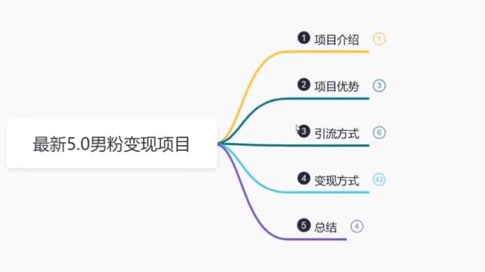 鸿铭网创88计之第四计，最新5.0男粉变现项目，带你月入1w+插图2