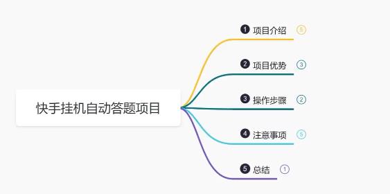 鸿铭网创88计之第五计：最新快手答题挂机项目，日赚300+【附脚本+实操教程】插图4