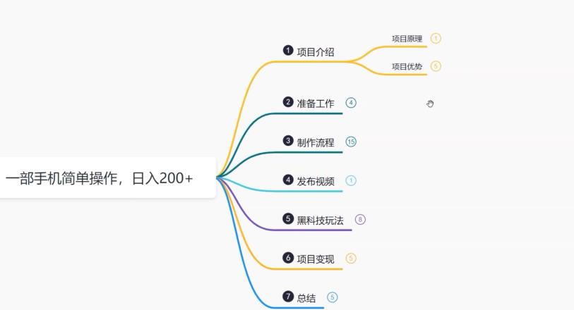 鸿铭网创88计之第七计：外面收费1980的全新真人漫改项目，一部手机带你日入400+插图2