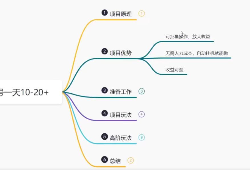 鸿铭网创88计之第十计：百度极速版自动挂机项目，单号一天10-20+收益【附脚本+教程】插图3