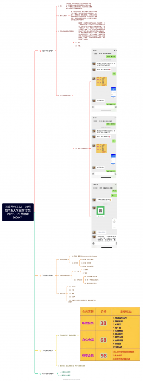 90后刚毕业大学生靠“恋爱话术”，一个月躺赚5000+？