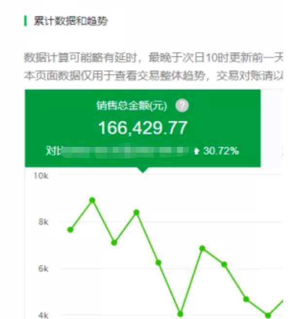 我这朋友做“半自动”挂机项目1天最高收益1856元+？