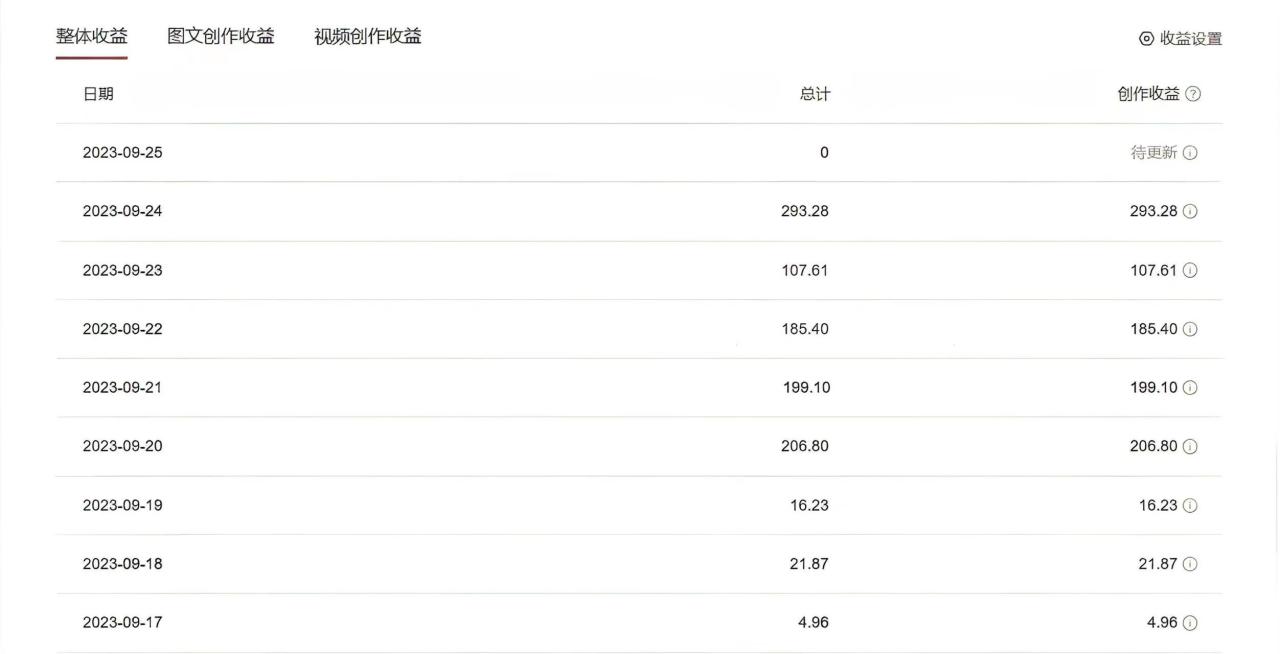 中视频蓝海冷门赛道，韩国视频奇闻解说，起号迅速，日入300＋插图1