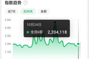 抖音全民K歌直播不露脸玩法，29.9挂小程序卖课月入10万