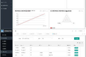 新翔绩效考核系统 v2021