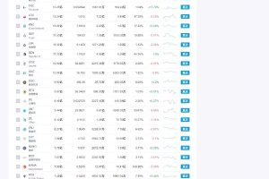 帝国cms7.5仿非小号区块链门户资讯网站源码 带手机版