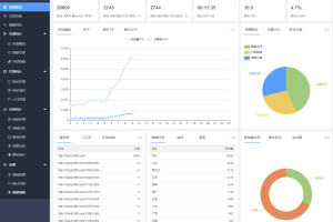 [PHP]ClassCMS网站流量统计系统 v1.2