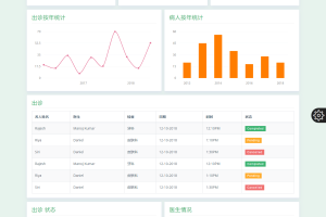 ProClinic医院管理系统响应式模板 HTML后台模板页面