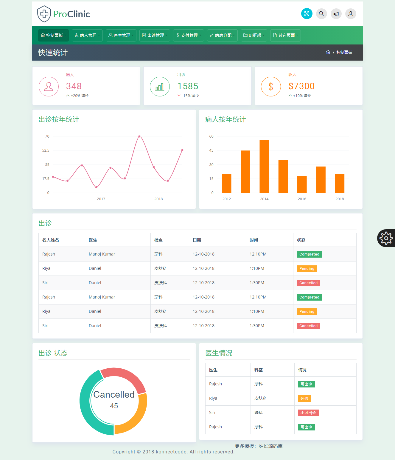 ProClinic-医院管理系统Bootstrap4前端框架.png