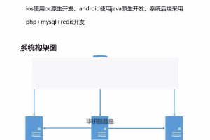 手机视频直播APP系统 APP直播源码 映客花椒类型直播源码