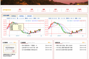 织梦贵金属金融交易投资类企业网站织梦模板