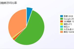 PHP站群系统小旋风万能蜘蛛池x5.1源码 破解不限授权下载