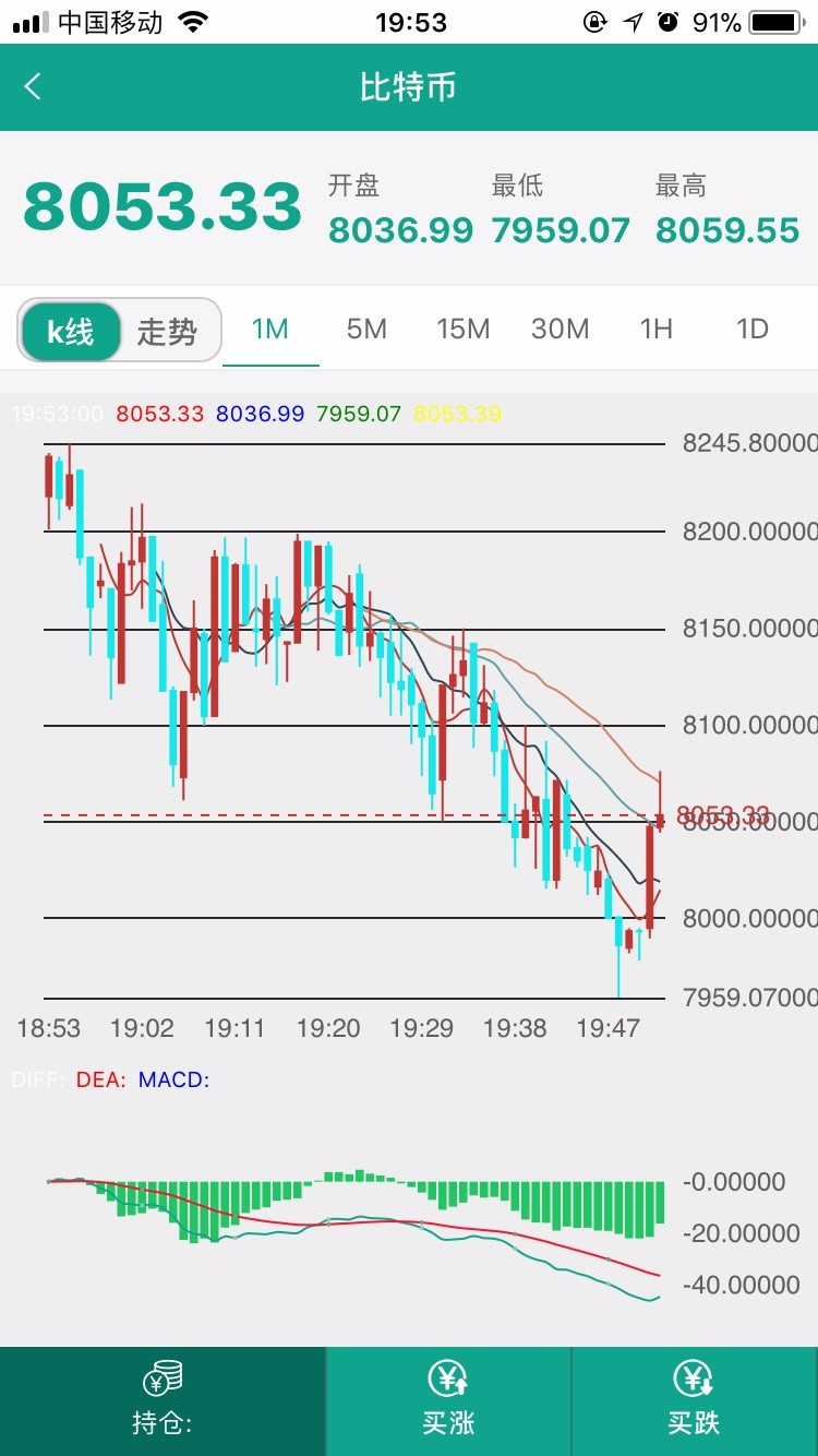 超强防封版最新版微盘微交易源码 MT4+外汇+贵金属交易超强防封 完美去后门